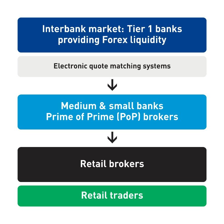 Introduction To The Foreign Exchange Market